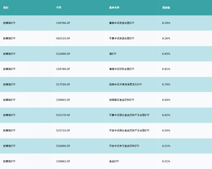 旅游基金有哪些（航空旅游基金有哪些）
