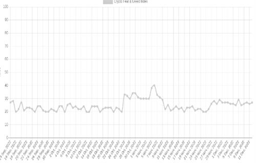 BTC价格摆脱币安FUD 分析师关注2023年第一季度比特币底部插图1 BTC价格摆脱币安FUD 分析师关注2023年第一季度比特币底部