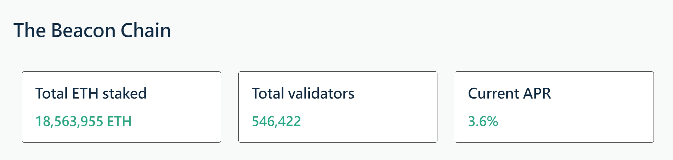 上海升级倒数!以太坊Goerli测试网3/15启动Shapella分叉 4月初开放提款