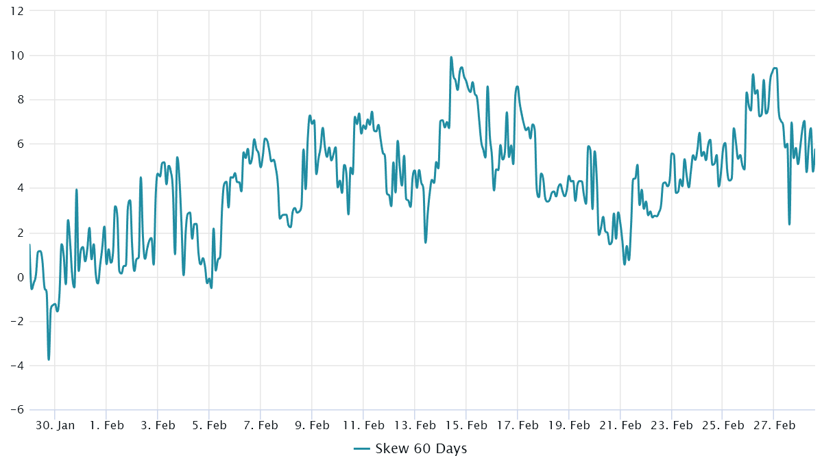 以太坊价格阻力位 1,750 美元反映出交易员对上海升级的焦虑