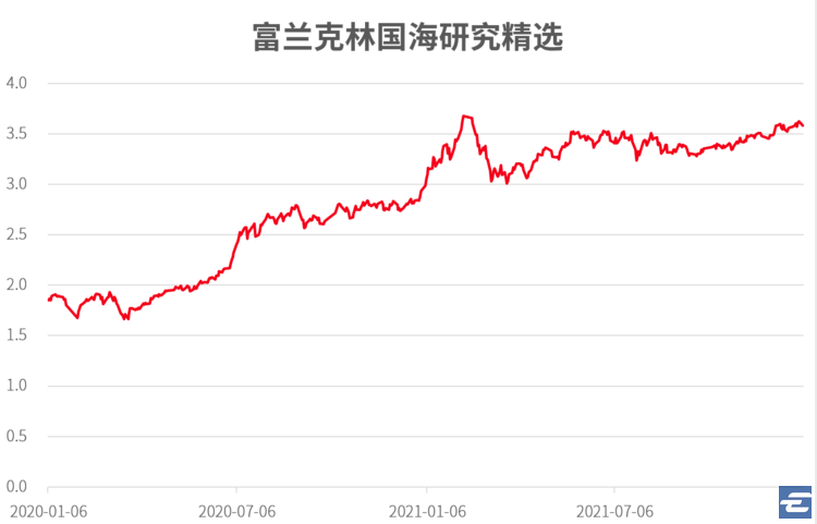 支付宝买什么基金稳赚不赔（怎么样在支付宝上买基金稳赚不赔）
