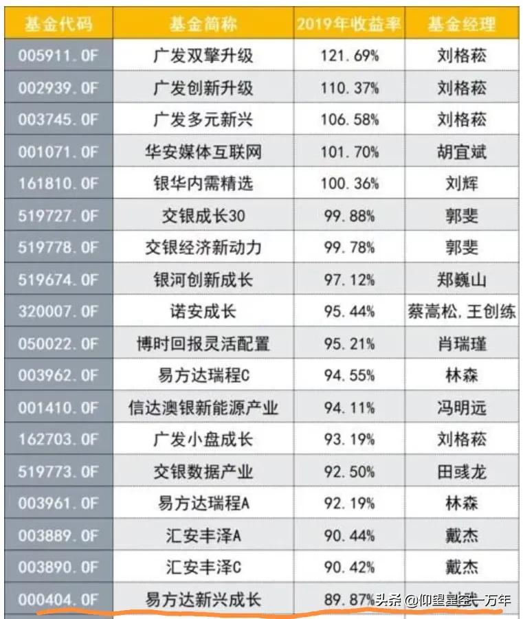 基金案例分析（基金案例分析报告）