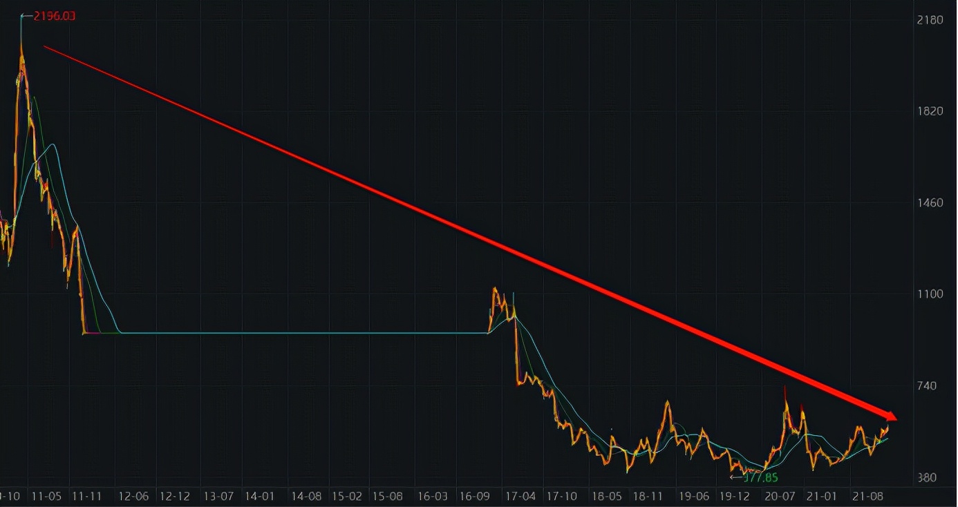 指数基金哪个好（新能源指数基金哪个好）