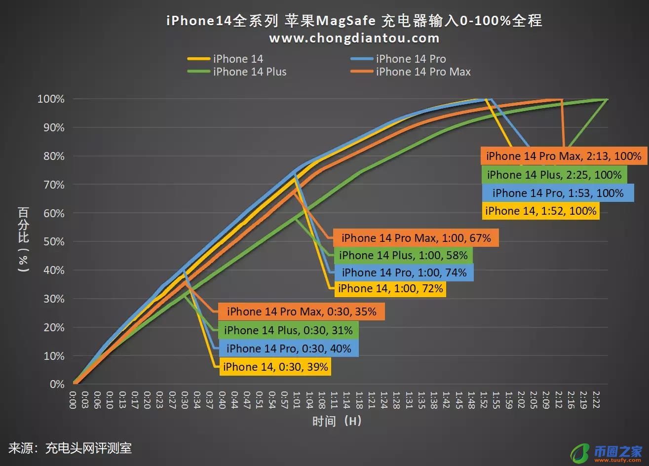 苹果手机无线充电（苹果手机无线充电在哪里打开）