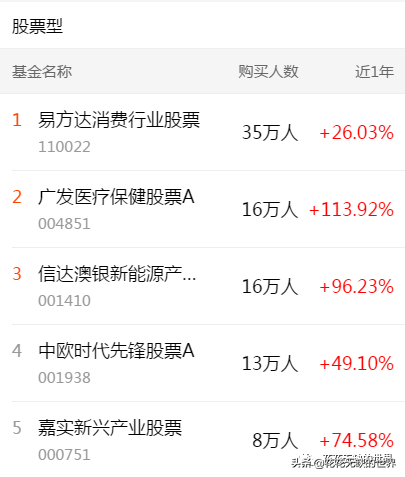 下载天天基金网app（下载天天基金网appr）