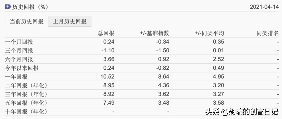 晨星基金网官网app（晨星基金网官网app下载）