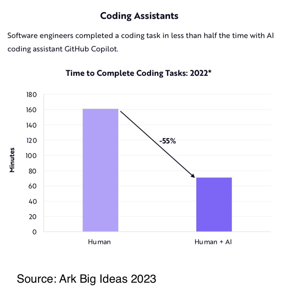 这14 张图表明生成式 AI 革命已经到来