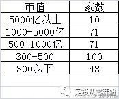 新手投资基金怎么入门（新手投资基金怎么入门赚钱）