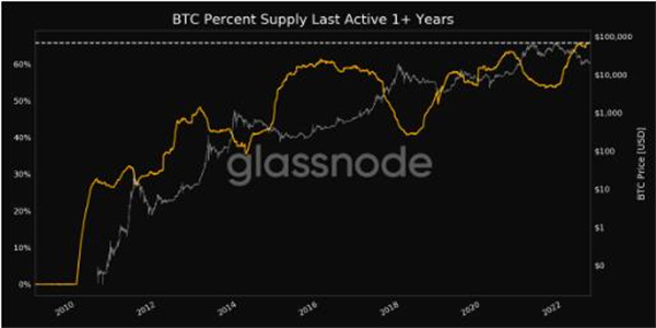BTC价格迎来新的2万美元摊牌 本周比特币需要了解的5件事插图6 BTC价格迎来新的2万美元摊牌 本周比特币需要了解的5件事
