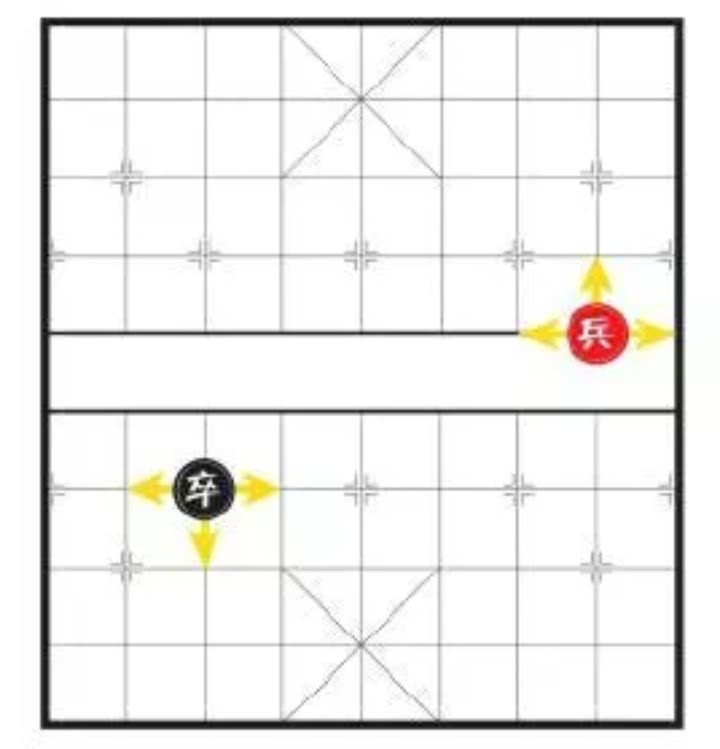 象棋的规则和玩法介绍（国际象棋的玩法和规则）