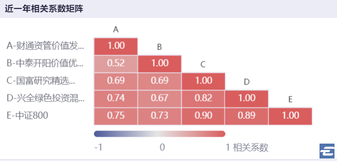 支付宝买什么基金稳赚不赔（怎么样在支付宝上买基金稳赚不赔）