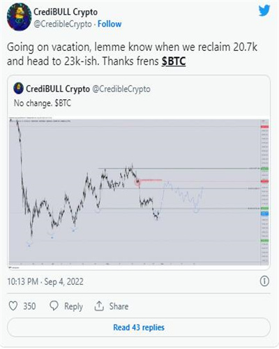 BTC价格迎来新的2万美元摊牌 本周比特币需要了解的5件事插图1 BTC价格迎来新的2万美元摊牌 本周比特币需要了解的5件事