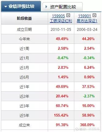 ETF基金哪个好(芯片etf基金哪个好)插图2 ETF基金哪个好(芯片etf基金哪个好)