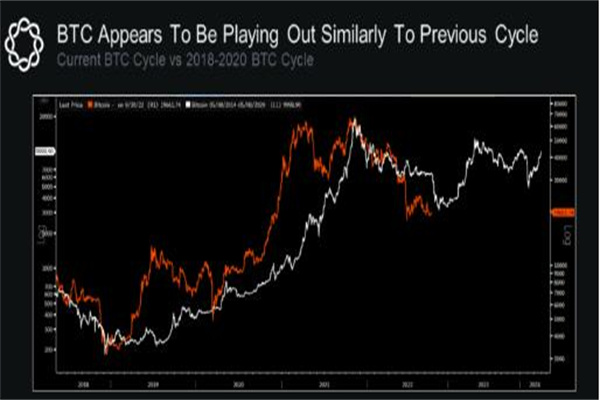 比特币价格终于出手 烟花必将接踵而至
