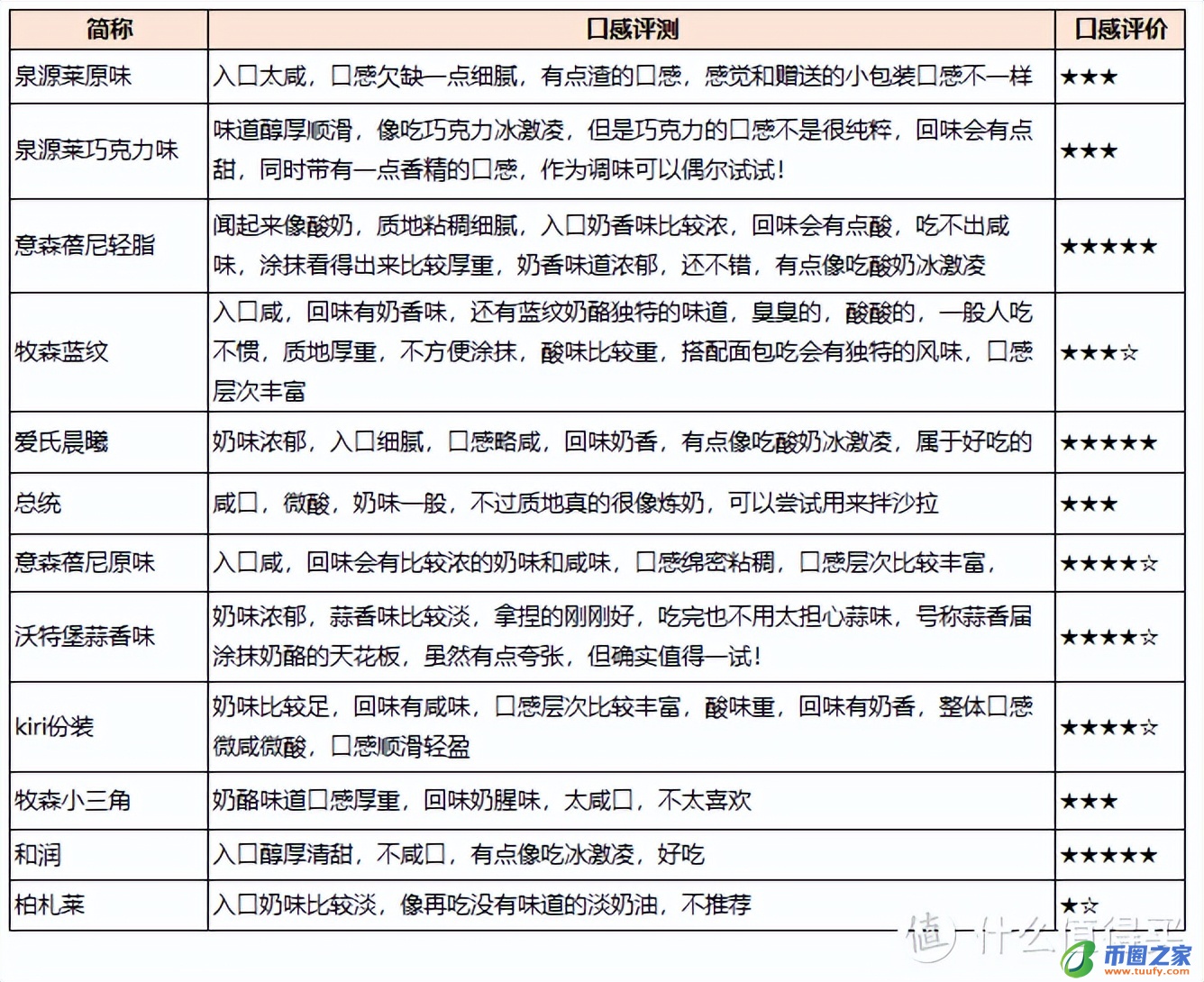 奶酪是什么味道的（奶酪是什么味道的东西）