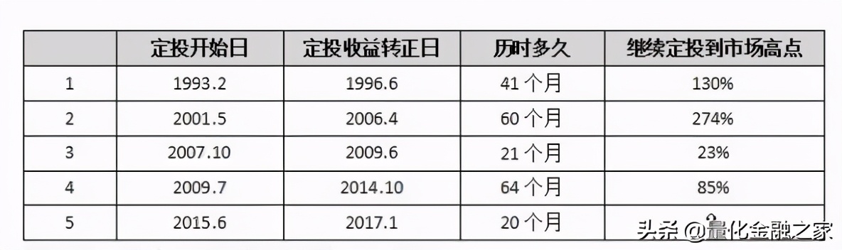 同花顺怎么申购场内基金（同花顺 场内基金申购）
