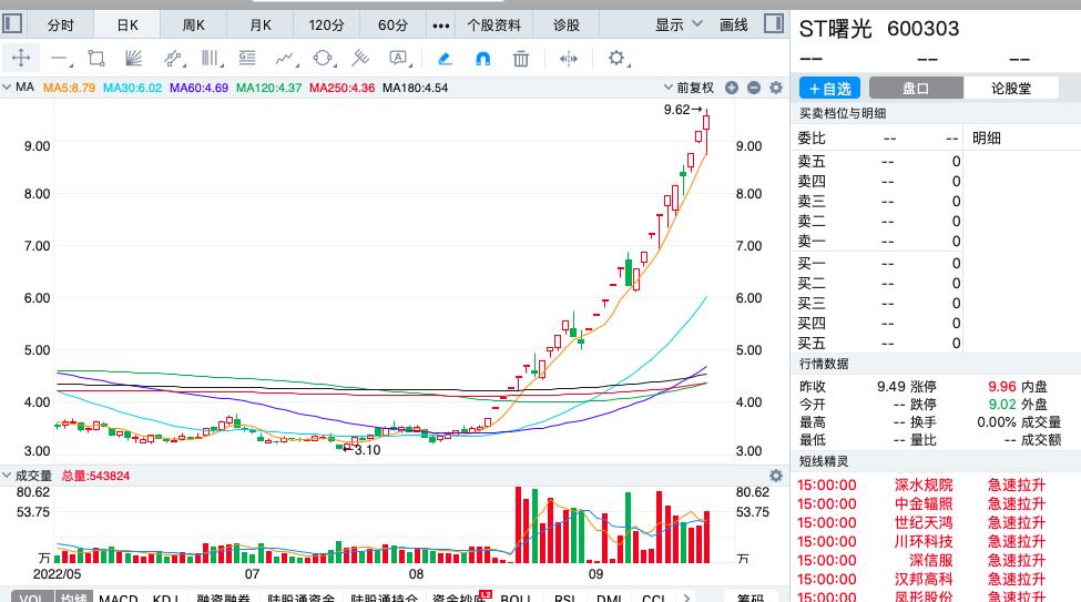 欧洲疯抢中国电热毯 电热毯龙头股有哪些