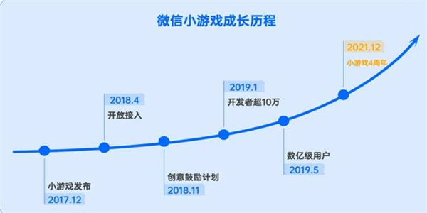 羊了个羊日赚468万 是谣言还是真相？8