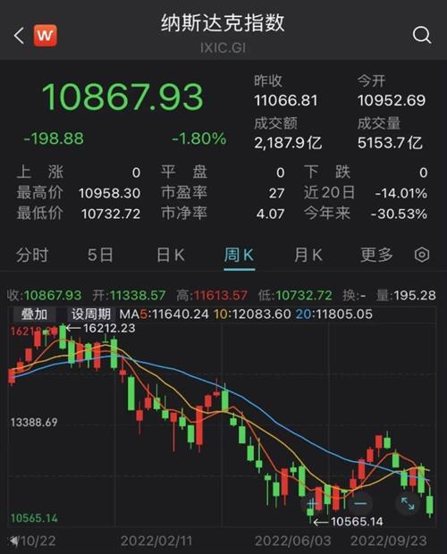 贝索斯财富被印度老板赶超 贝索斯财富缩水3207亿