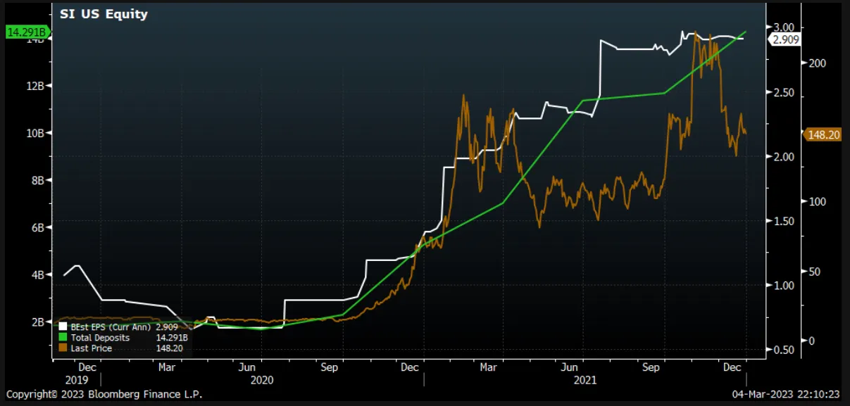 从荣光中坠落,一文浅谈 Silvergate 崩溃的根本原因