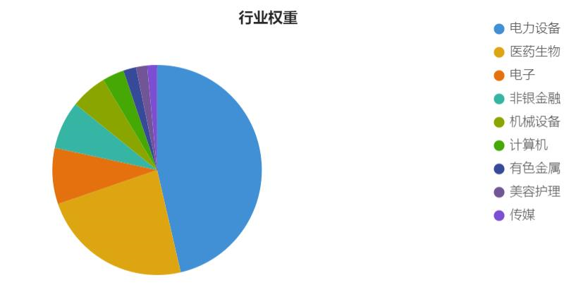 2022年买基金还能赚钱吗（今年基金还能赚钱吗）