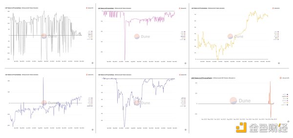 数据解读以太坊质押赛道：LSD War 刚刚拉开序幕
