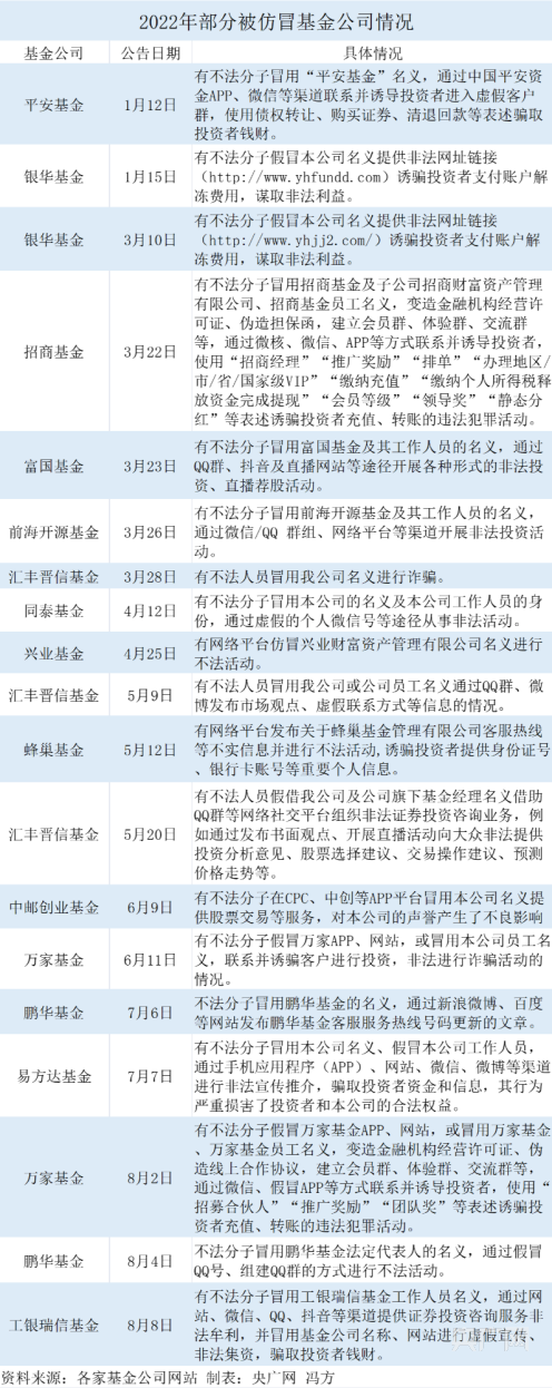 富国基金是真的吗（富国基金可靠吗）