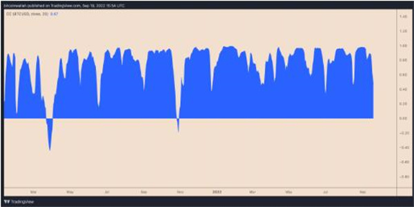 尽管瑞波币的合法获胜前景 XRP价格仍有下跌30%的风险