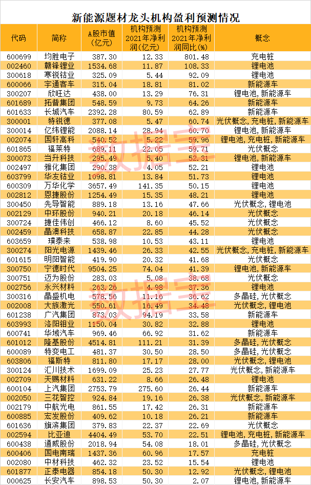 新能源股票都有哪些（新能源股票都有哪些好股）