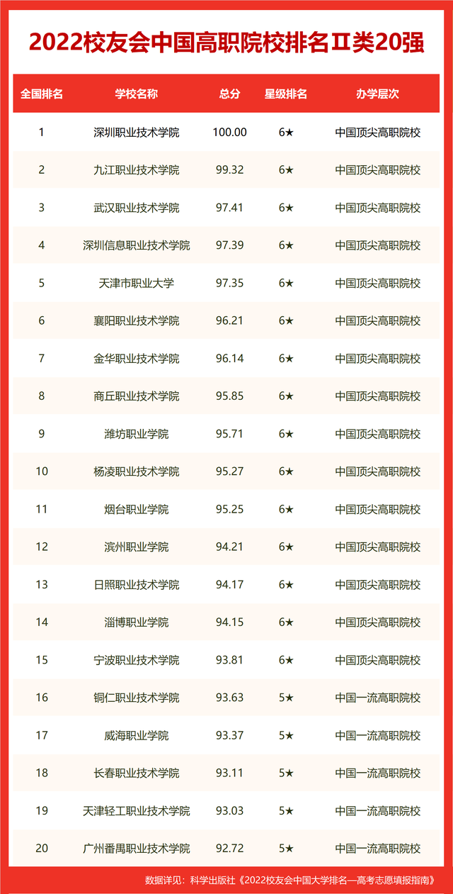 科技类的基金排名（科技类的基金排名榜）