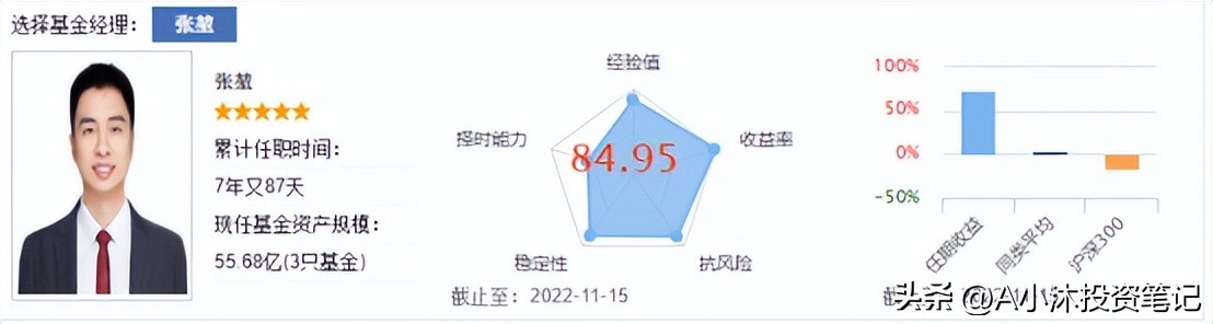 优质基金是如何赚钱的(怎么选择优质赚钱的基金)