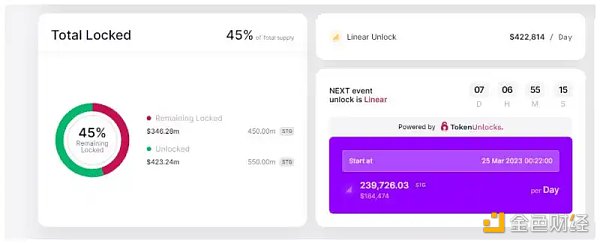 错过ARB空投还有LayerZero 这些LayerZero项目值得关注