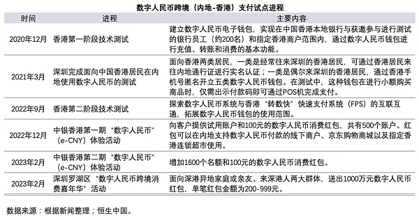 数字人民币的跨境应用前景解析