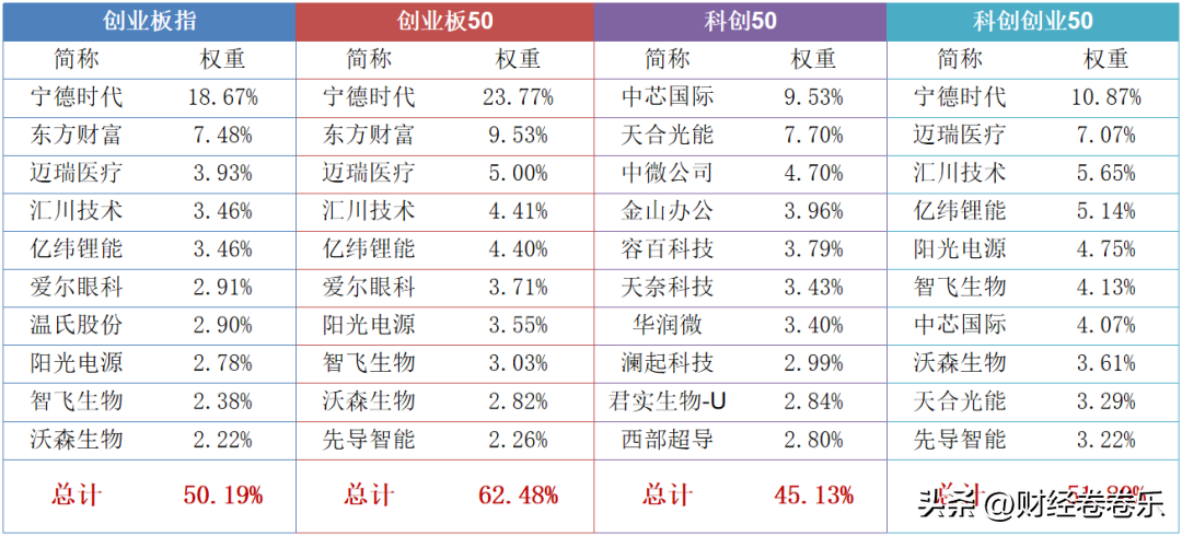 宽基指数基金排名前十名（宽基指数基金排名前十名(宽基指数基金业绩排行榜)）