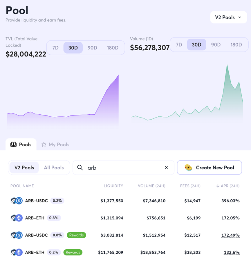 ARB空投后，DEX平台Trader Joe为何能脱颖而出？