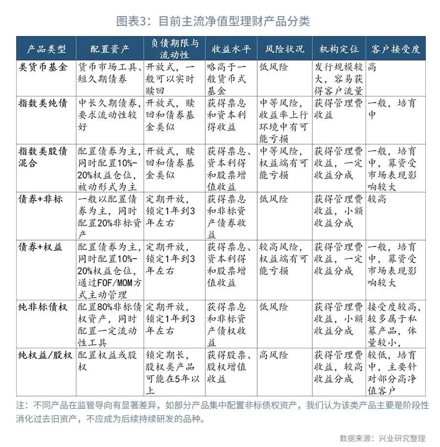 评估净值和评估价值（评估净值和评估总值）5