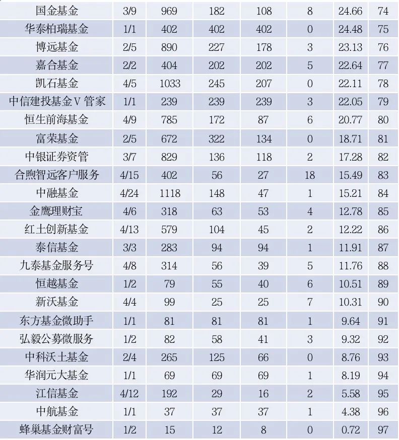 富国基金微管家（富国基金微管家微信）