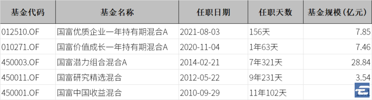 支付宝买什么基金稳赚不赔（怎么样在支付宝上买基金稳赚不赔）