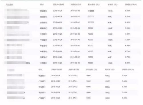 当天计息的货币基金代码(货币基金什么时候计息)插图4 当天计息的货币基金代码(货币基金什么时候计息)