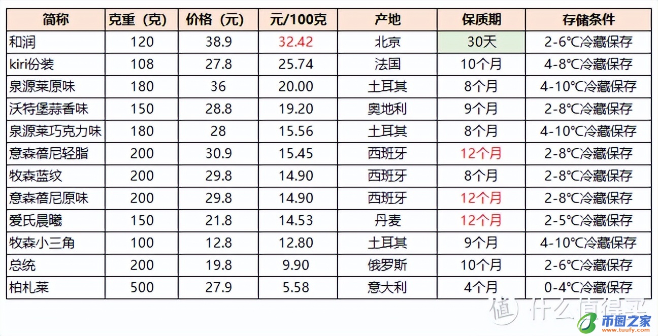 奶酪是什么味道的（奶酪是什么味道的东西）