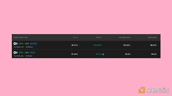 盘点4个提供ARB流动性的DEX：谁的收益率最高？