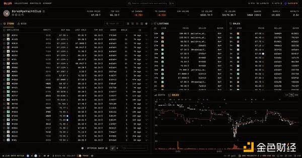 反思 Blur 狂热：剔除文化而放大金融投机 Blur 是否把 NFT 带偏了？