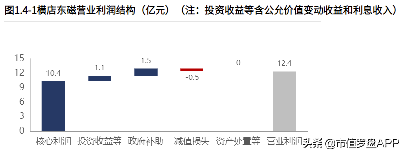 横店东磁股票前景如何（横店东磁 股吧）