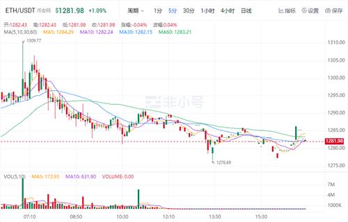 以太坊今日最新价格 ETH今日最新行情资讯插图 以太坊今日最新价格 ETH今日最新行情资讯