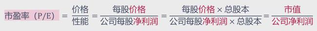 指数基金定投技巧（指数基金定投的正确方法和技巧）