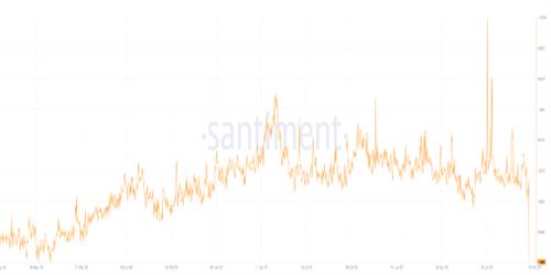 ETH价格会跌至750美元吗？以太坊每日活跃地址跌至4个月低点2