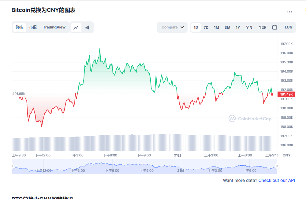 比特币最新价格行情 比特币走势分析最新