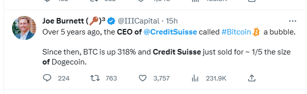 五年前瑞信CEO称比特币是泡沫 如今BTC升值318% 瑞信却......