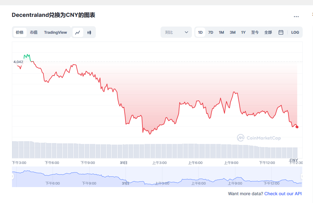 mana币价格今日行情 mana币前景怎么样