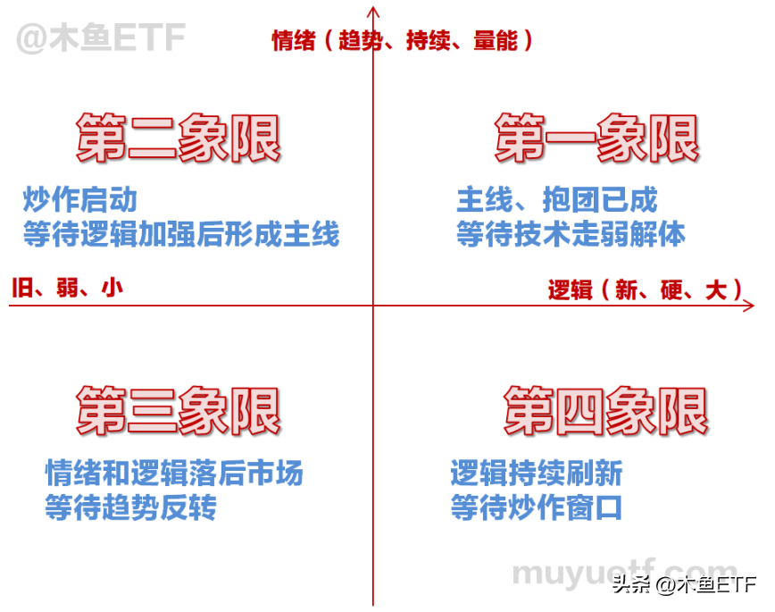基金选择的五种方法（选择基金的技巧）